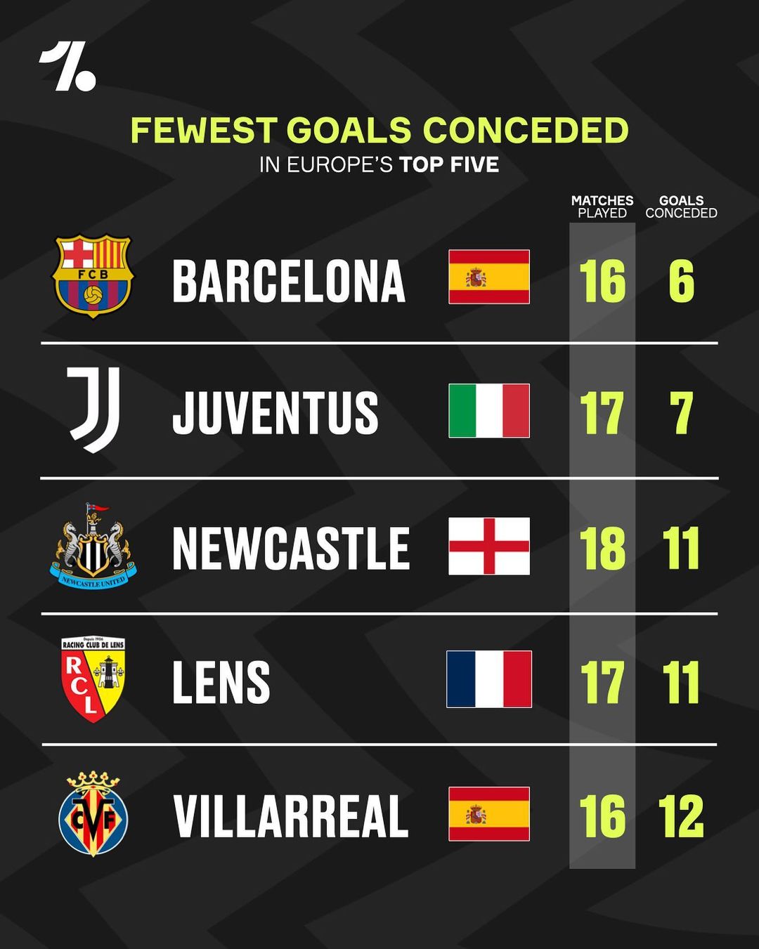 在职业足球 在职业足球